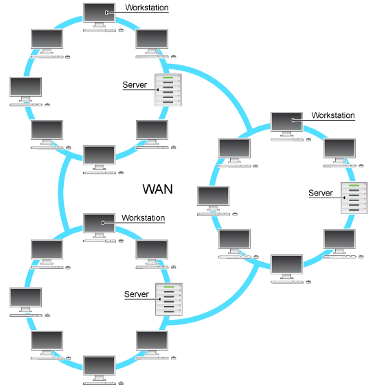 WAN diagram